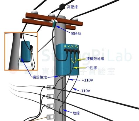 台電 變電箱|變壓器